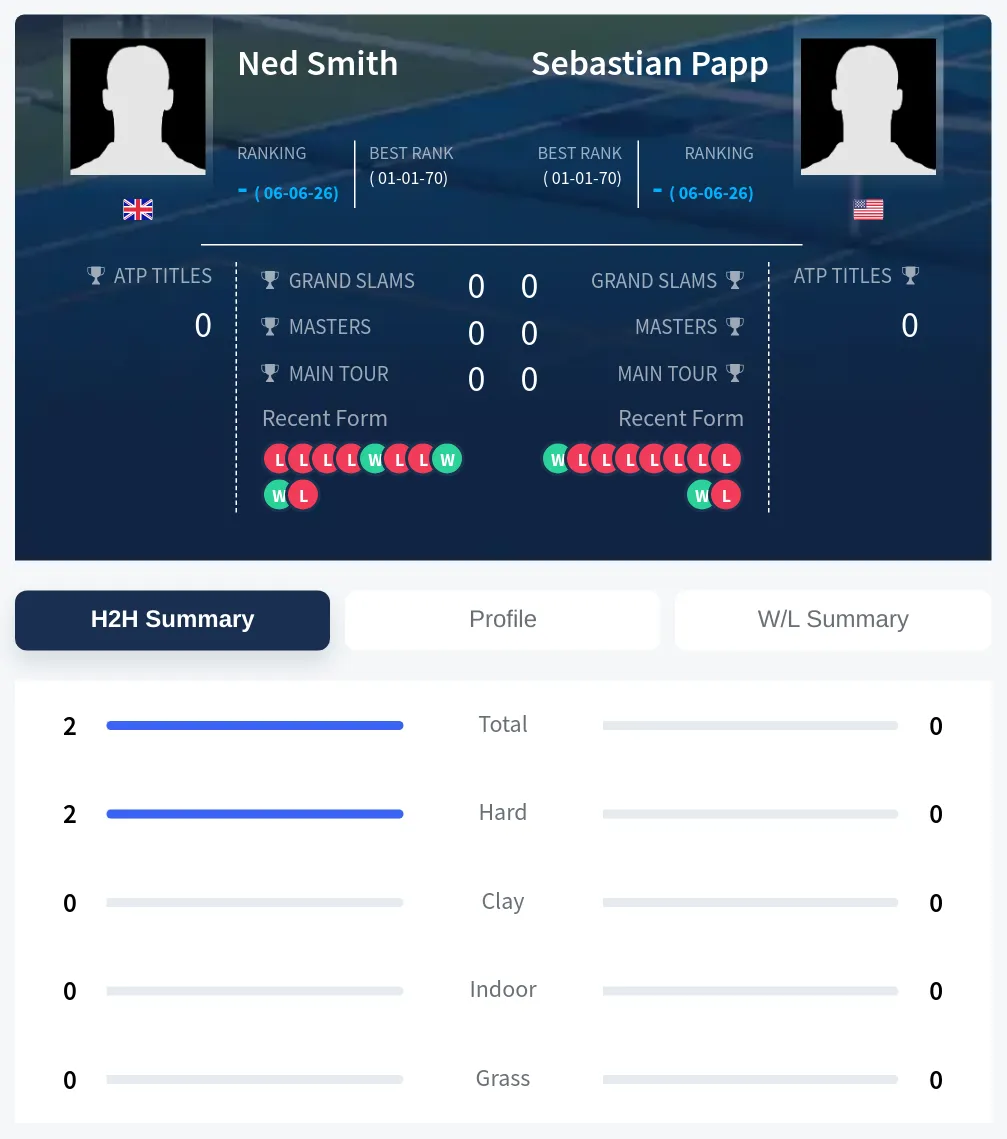 Smith Papp H2h Summary Stats