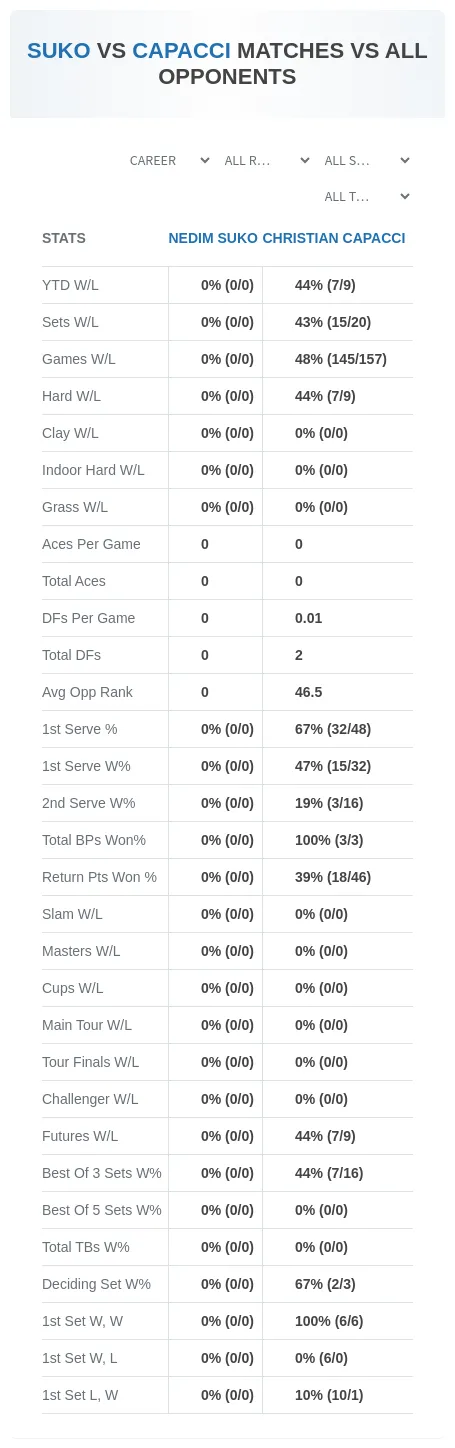 Nedim Suko Christian Capacci Prediction Stats
