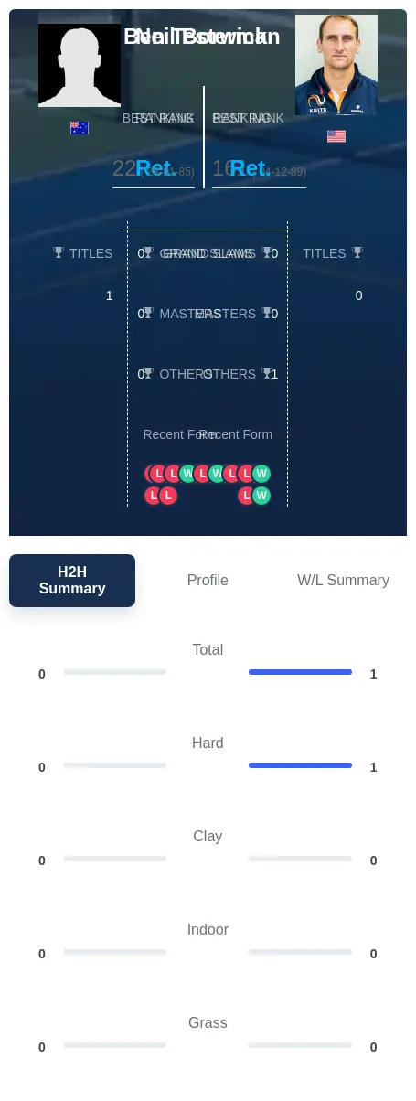 Testerman Borwick H2h Summary Stats