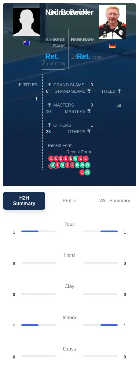 Becker Borwick H2h Summary Stats