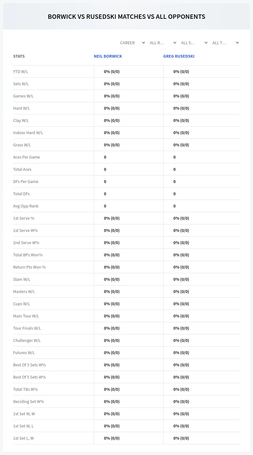 Neil Borwick Greg Rusedski Prediction Stats