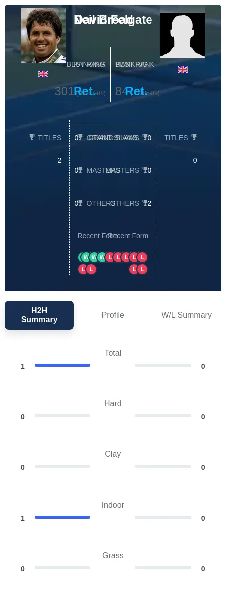 Felgate Broad H2h Summary Stats