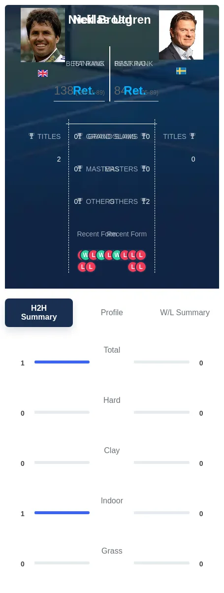 Broad Utgren H2h Summary Stats