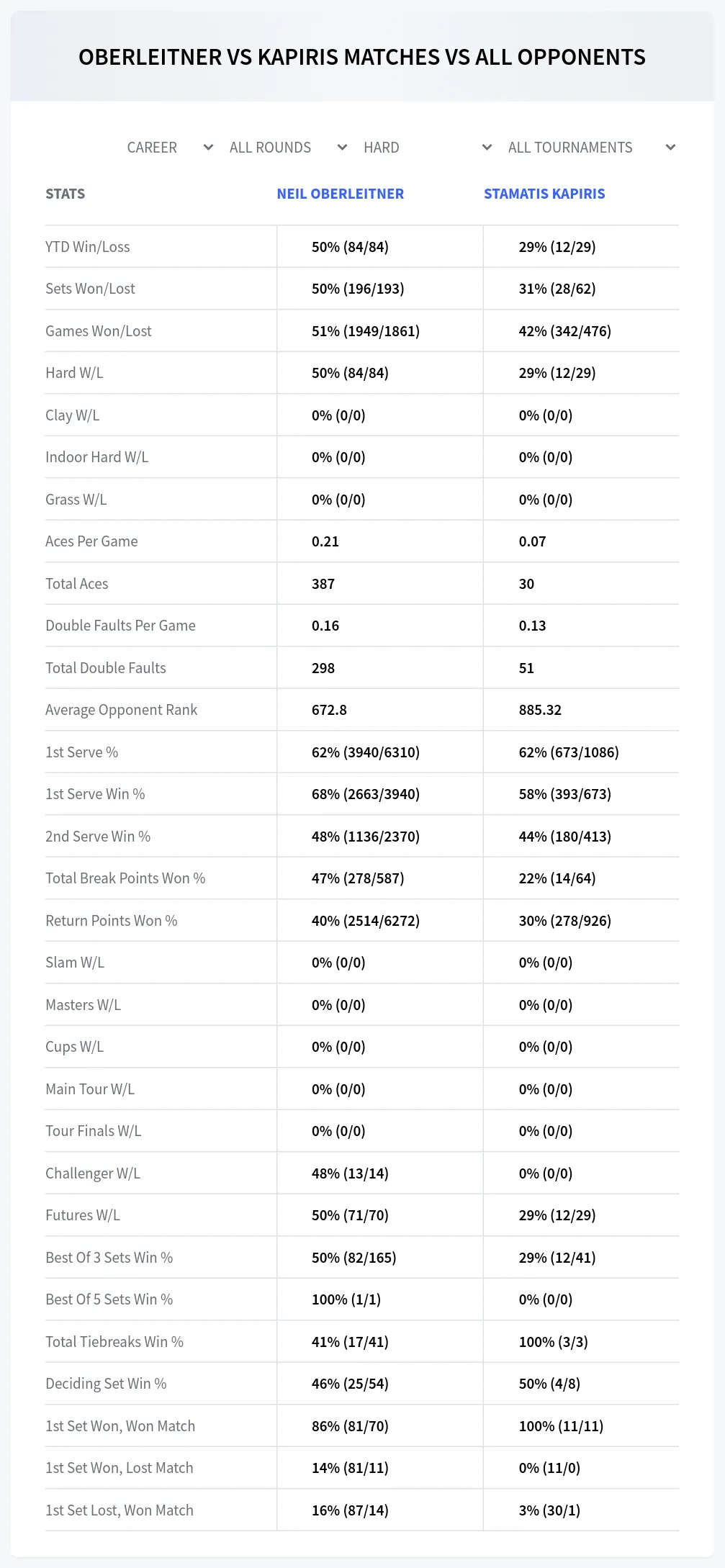 Neil Oberleitner Stamatis Kapiris Prediction Stats