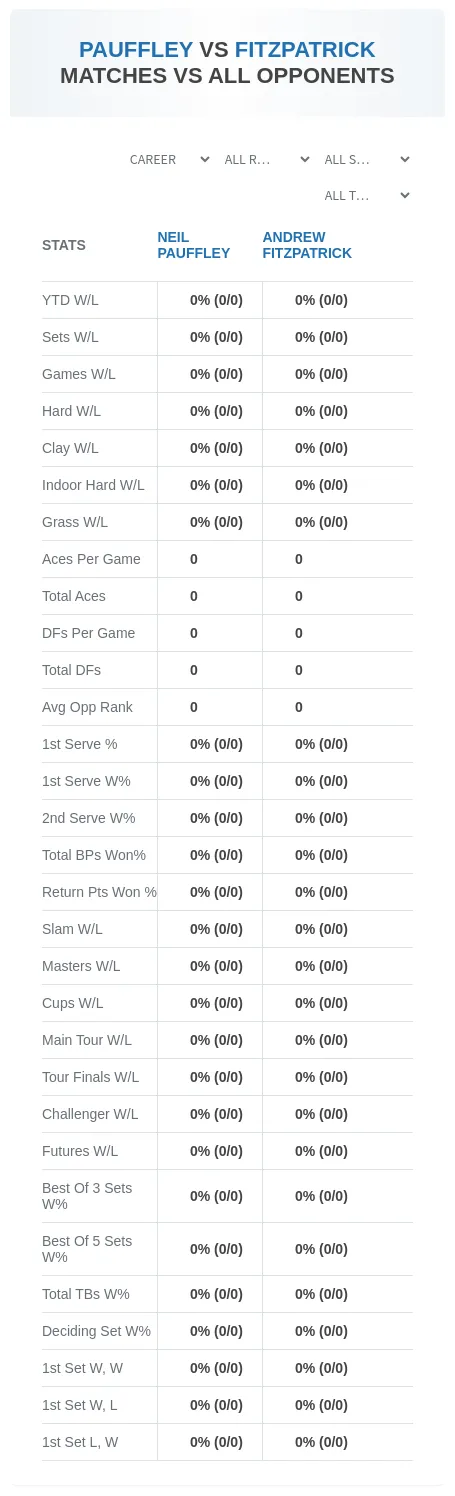 Andrew Fitzpatrick Neil Pauffley Prediction Stats