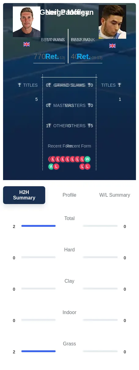 Pauffley Morgan H2h Summary Stats