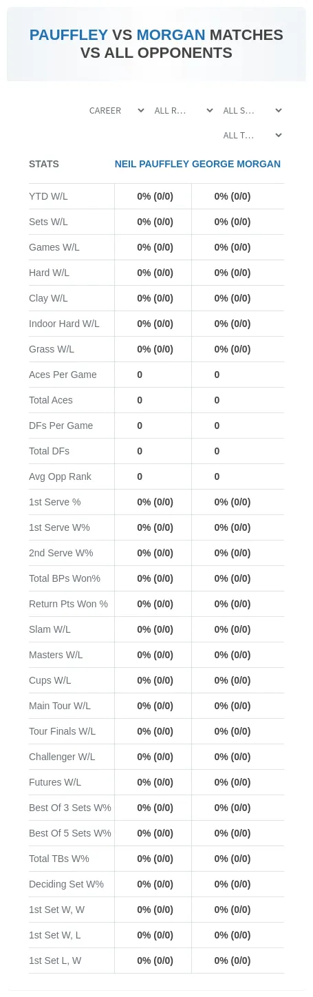 Neil Pauffley George Morgan Prediction Stats