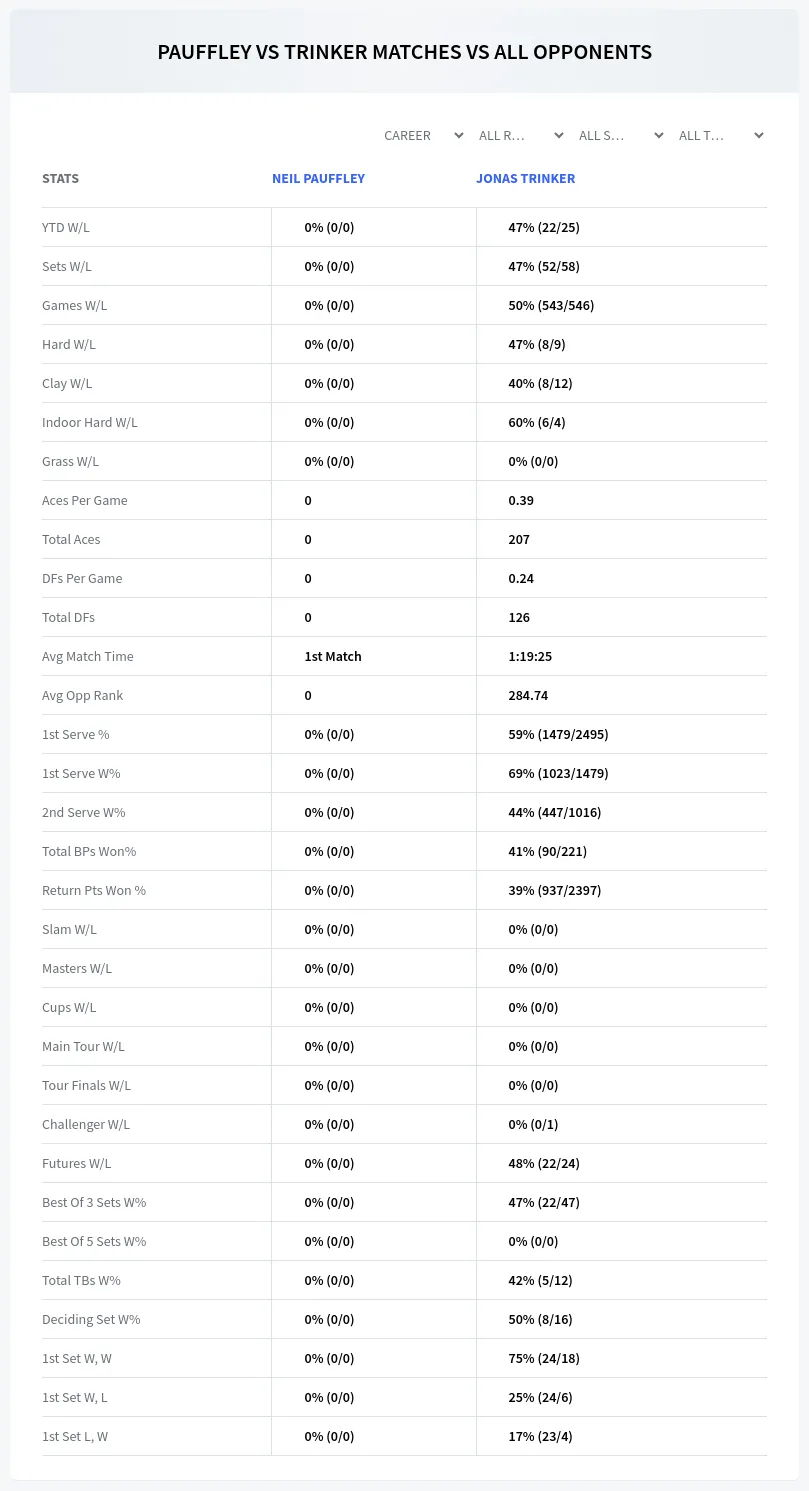 Neil Pauffley Jonas Trinker Prediction Stats