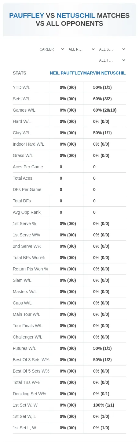 Neil Pauffley Marvin Netuschil Prediction Stats