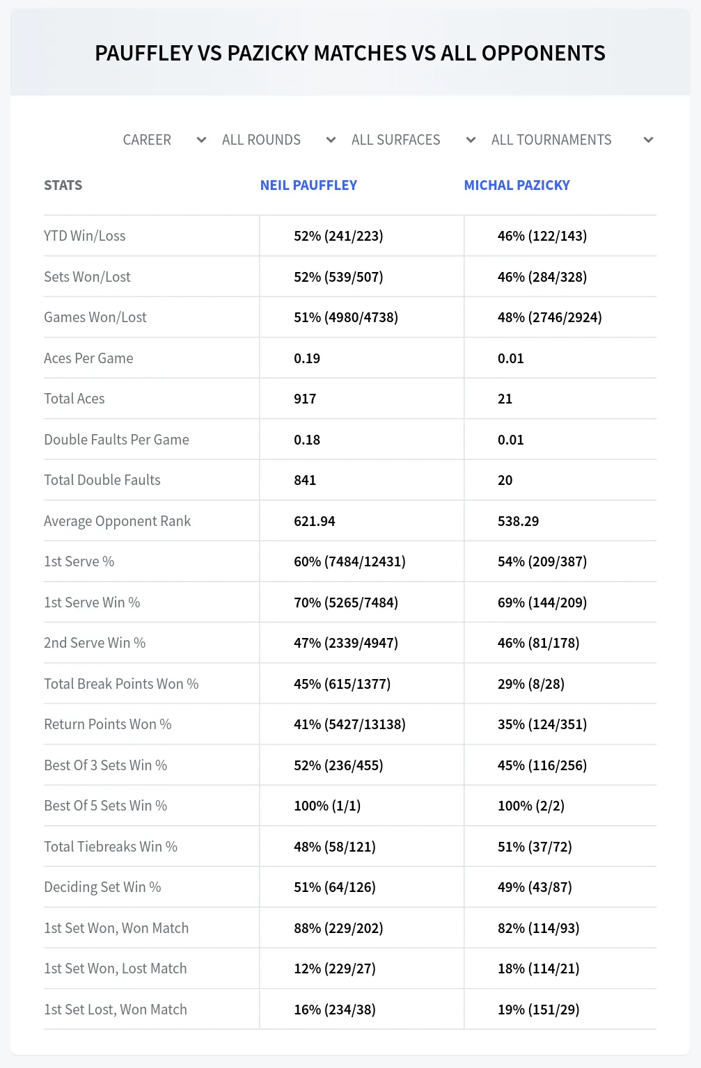 Neil Pauffley Michal Pazicky Prediction Stats