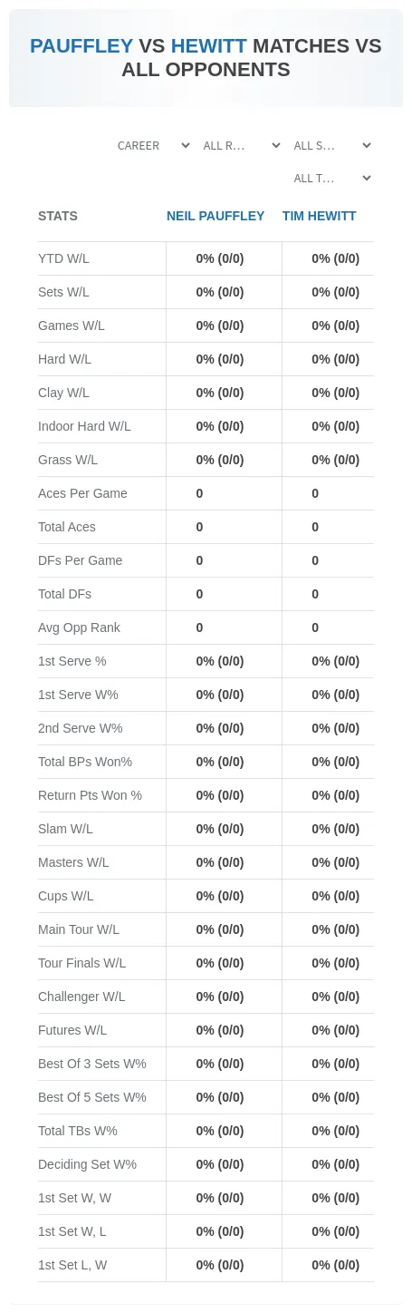 Neil Pauffley Tim Hewitt Prediction Stats