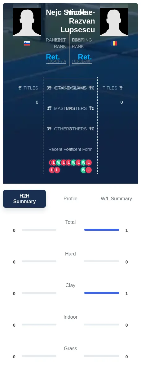 Smole Lupsescu H2h Summary Stats
