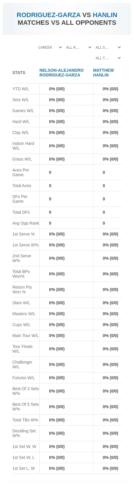 Matthew Hanlin Nelson-Alejandro Rodriguez-Garza Prediction Stats