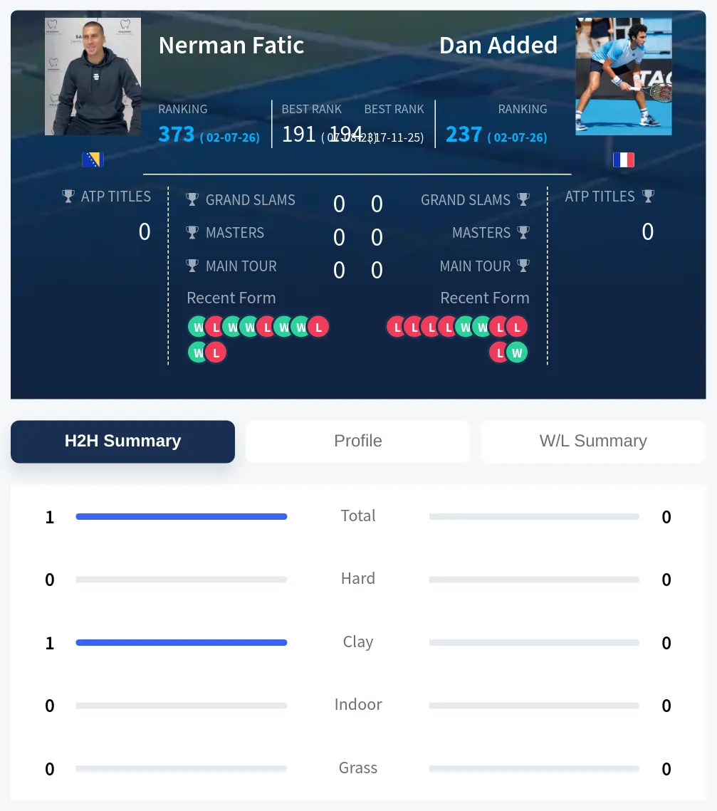 Fatic Added H2h Summary Stats