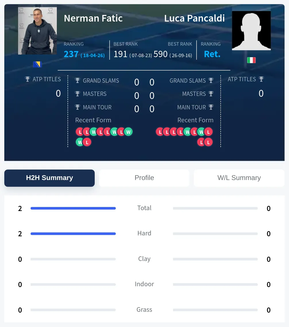 Fatic Pancaldi H2h Summary Stats