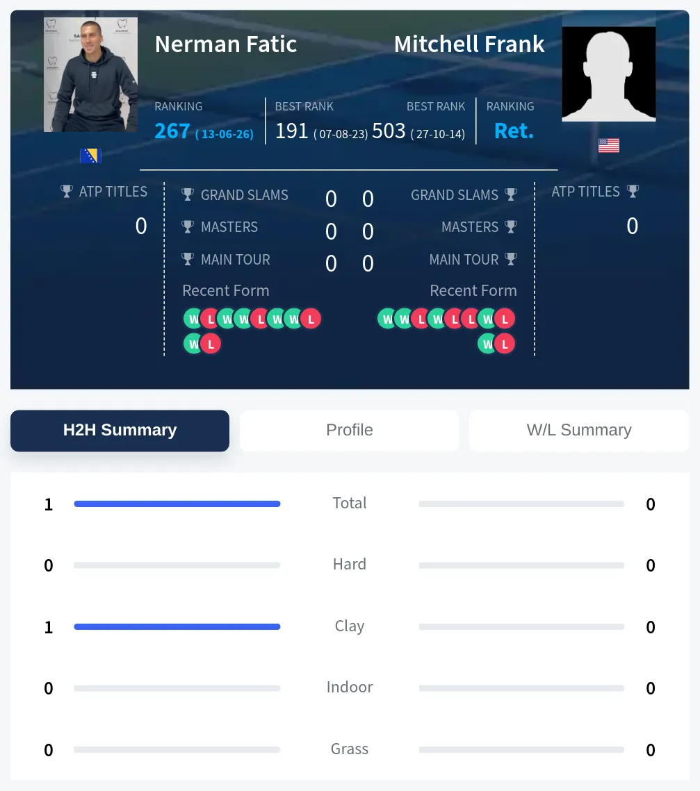 Fatic Frank H2h Summary Stats