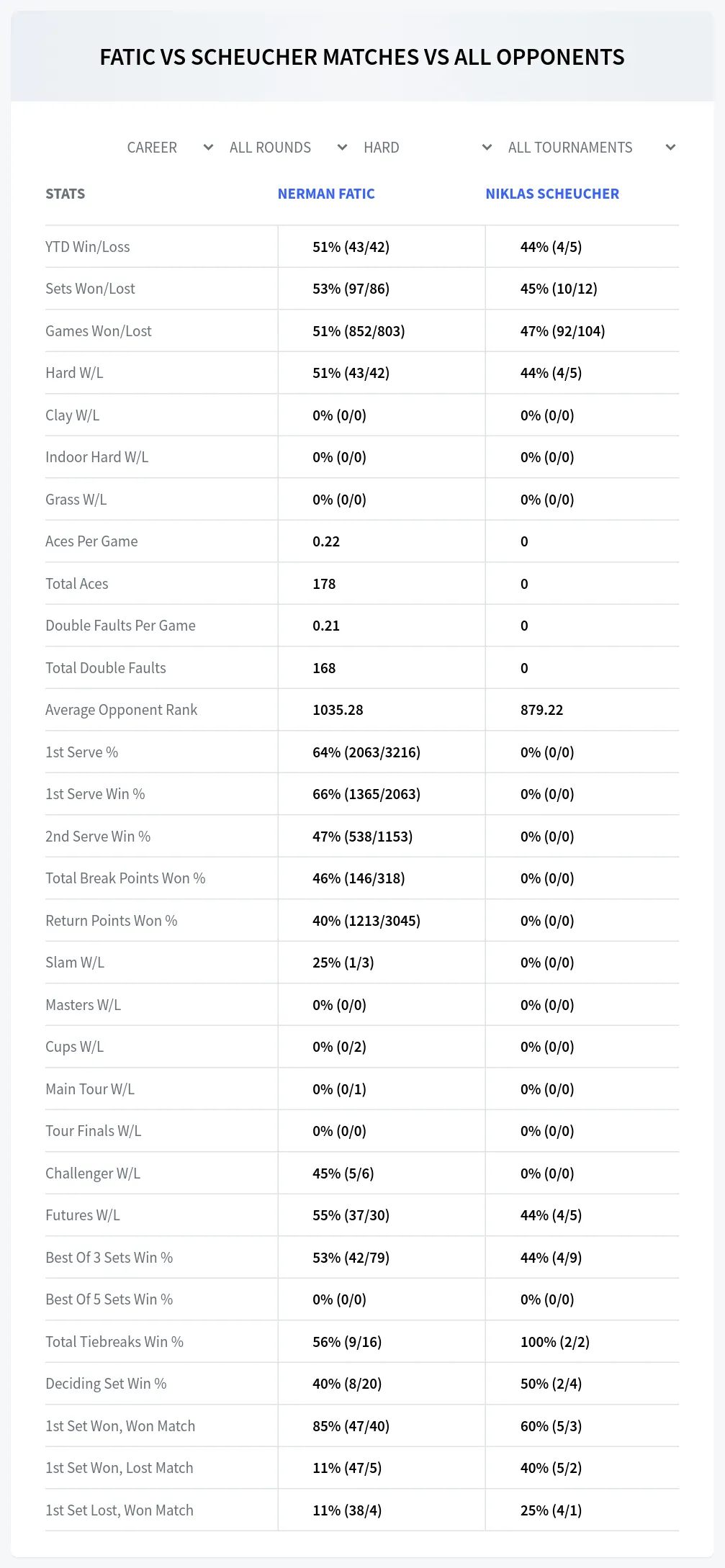 Nerman Fatic Niklas Scheucher Prediction Stats