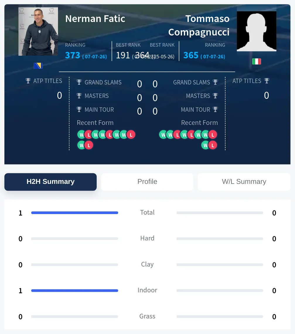 Fatic Compagnucci H2h Summary Stats