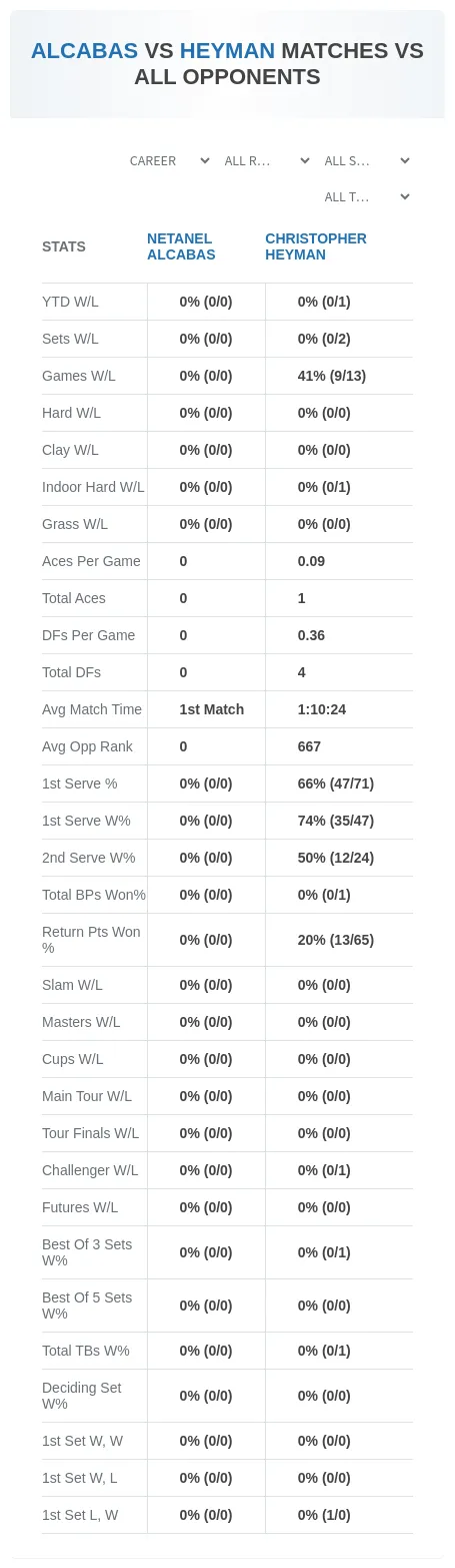 Christopher Heyman Netanel Alcabas Prediction Stats