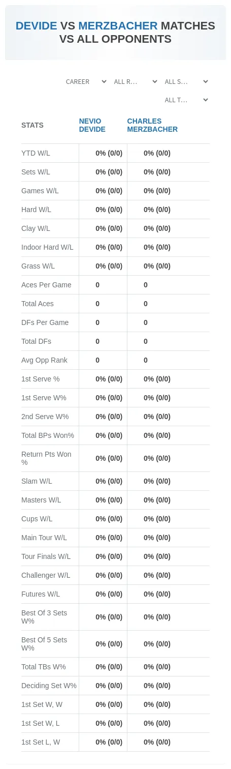 Charles Merzbacher Nevio Devide Prediction Stats
