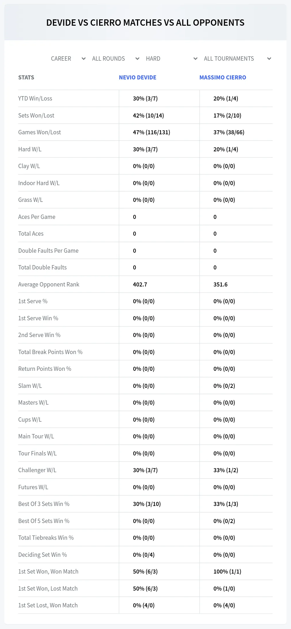 Massimo Cierro Nevio Devide Prediction Stats