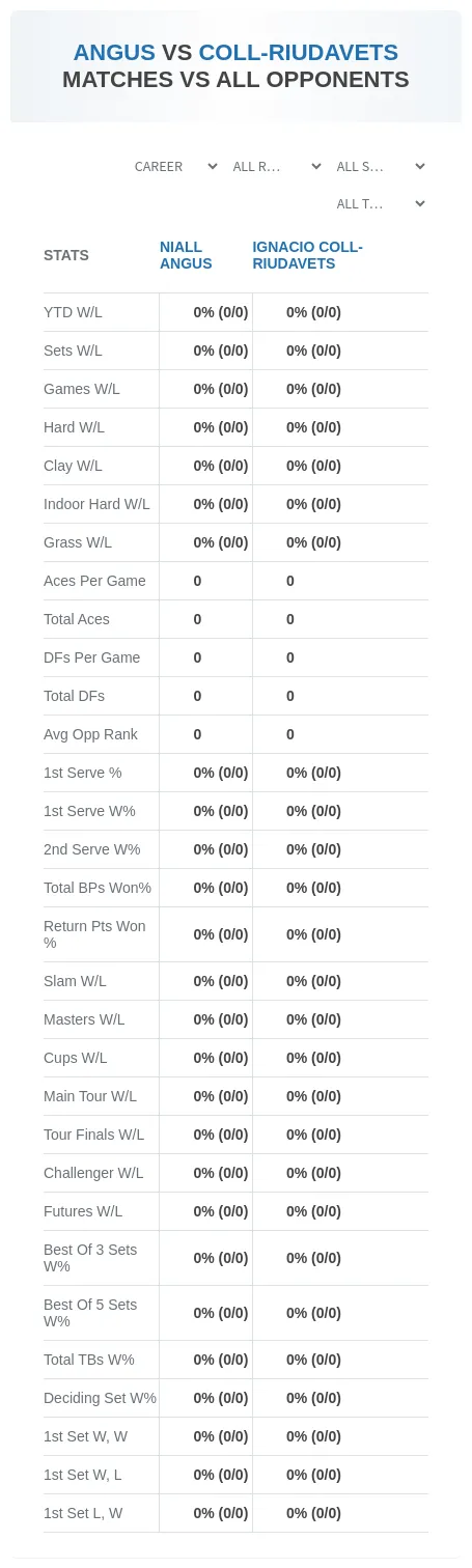 Ignacio Coll-Riudavets Niall Angus Prediction Stats