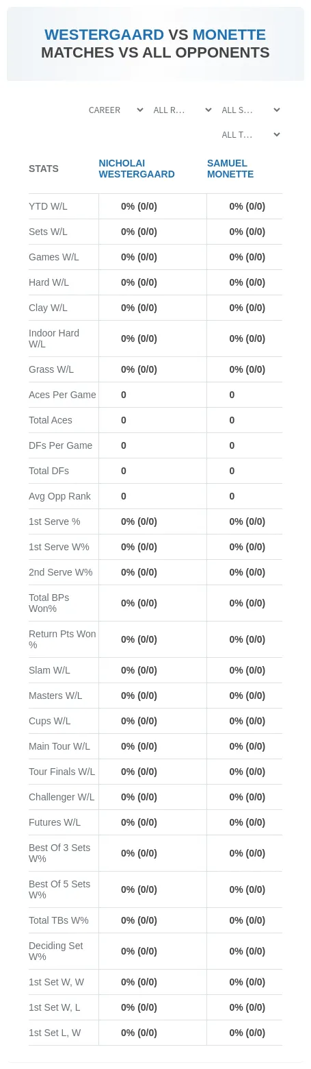 Nicholai Westergaard Samuel Monette Prediction Stats