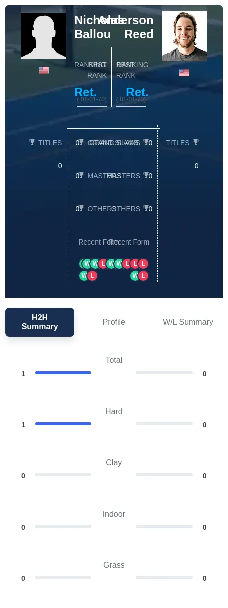 Ballou Reed H2h Summary Stats