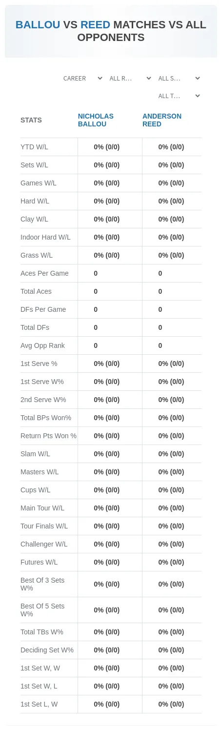 Nicholas Ballou Anderson Reed Prediction Stats