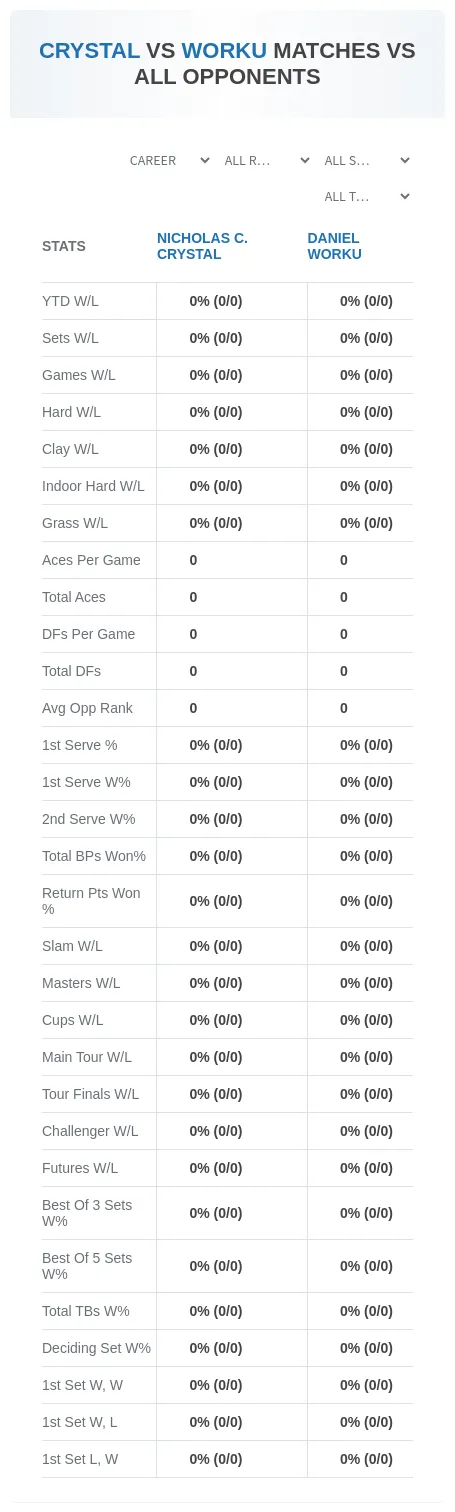 Nicholas C. Crystal Daniel Worku Prediction Stats