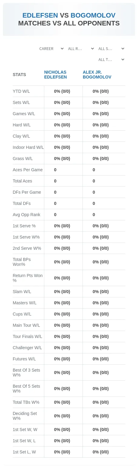 Nicholas Edlefsen Alex Jr. Bogomolov Prediction Stats