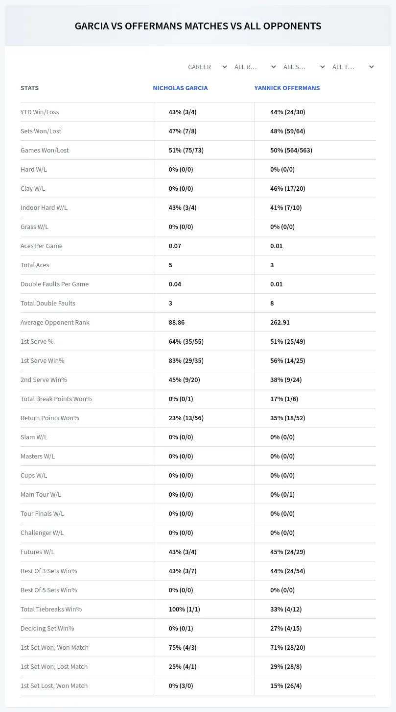 Nicholas Garcia Yannick Offermans Prediction Stats