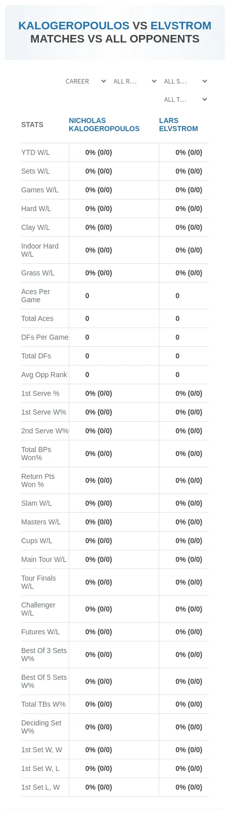 Lars Elvstrom Nicholas Kalogeropoulos Prediction Stats