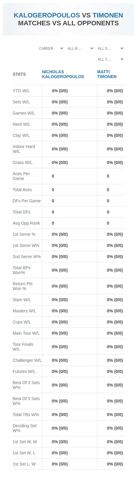 Matti Timonen Nicholas Kalogeropoulos Prediction Stats