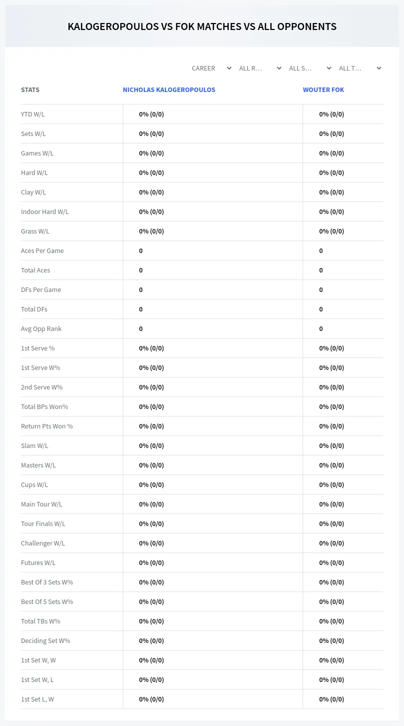 Nicholas Kalogeropoulos Wouter Fok Prediction Stats