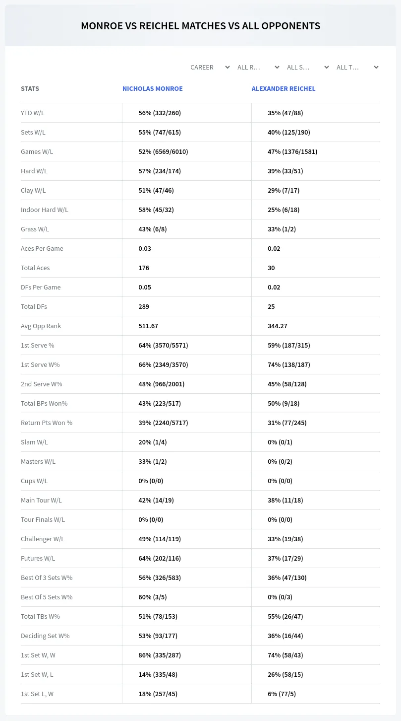 Nicholas Monroe Alexander Reichel Prediction Stats
