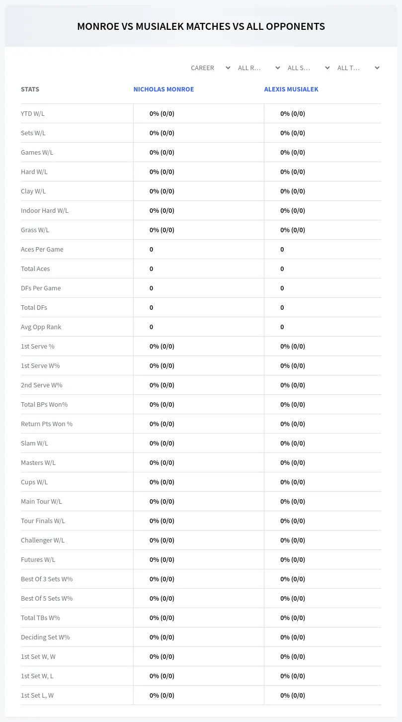 Nicholas Monroe Alexis Musialek Prediction Stats