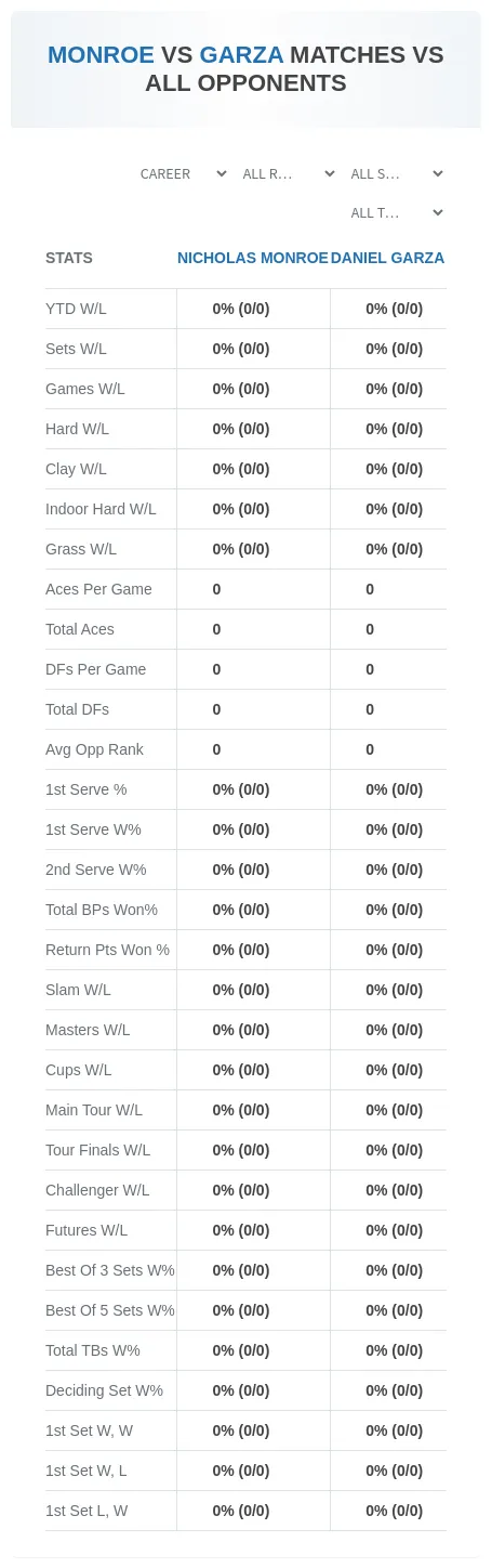 Nicholas Monroe Daniel Garza Prediction Stats