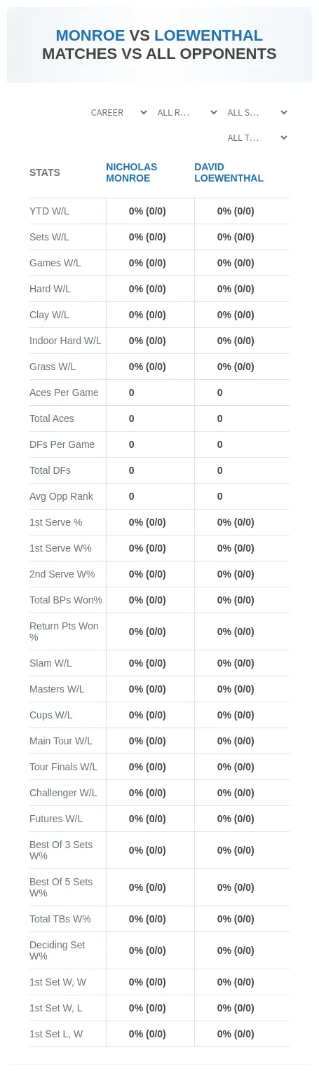 David Loewenthal Nicholas Monroe Prediction Stats