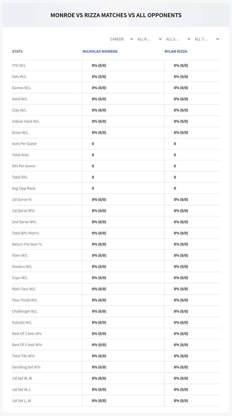 Nicholas Monroe Rylan Rizza Prediction Stats