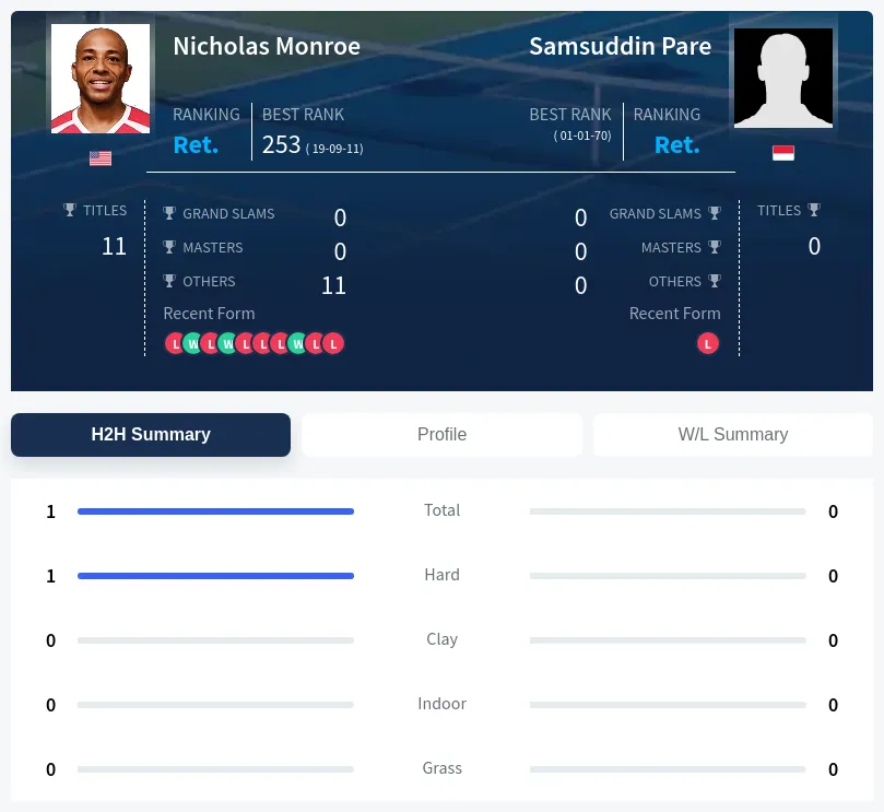 Monroe Pare H2h Summary Stats
