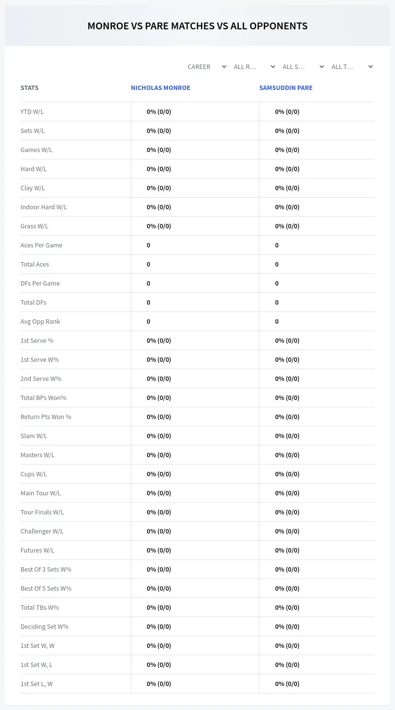 Nicholas Monroe Samsuddin Pare Prediction Stats