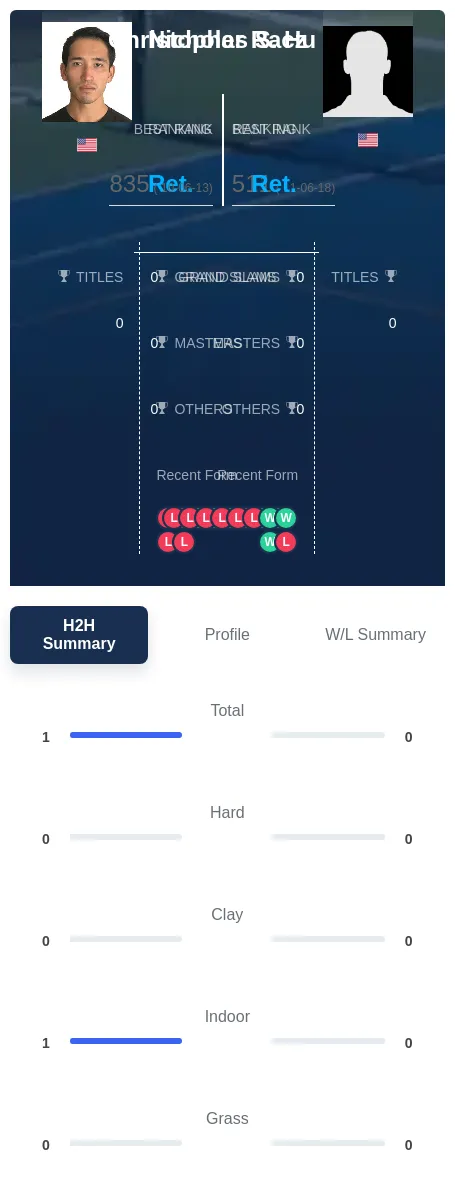 Hu Racz H2h Summary Stats