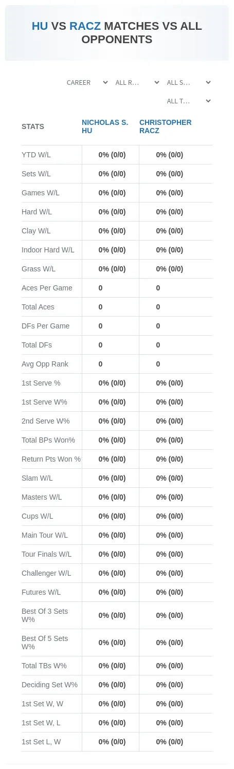 Nicholas S. Hu Christopher Racz Prediction Stats