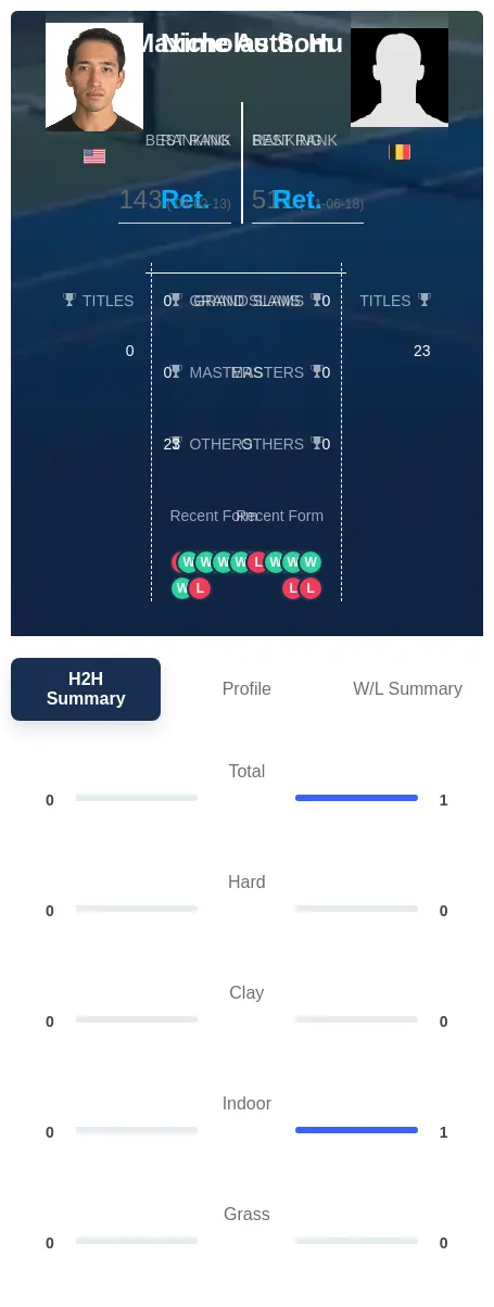 Authom Hu H2h Summary Stats