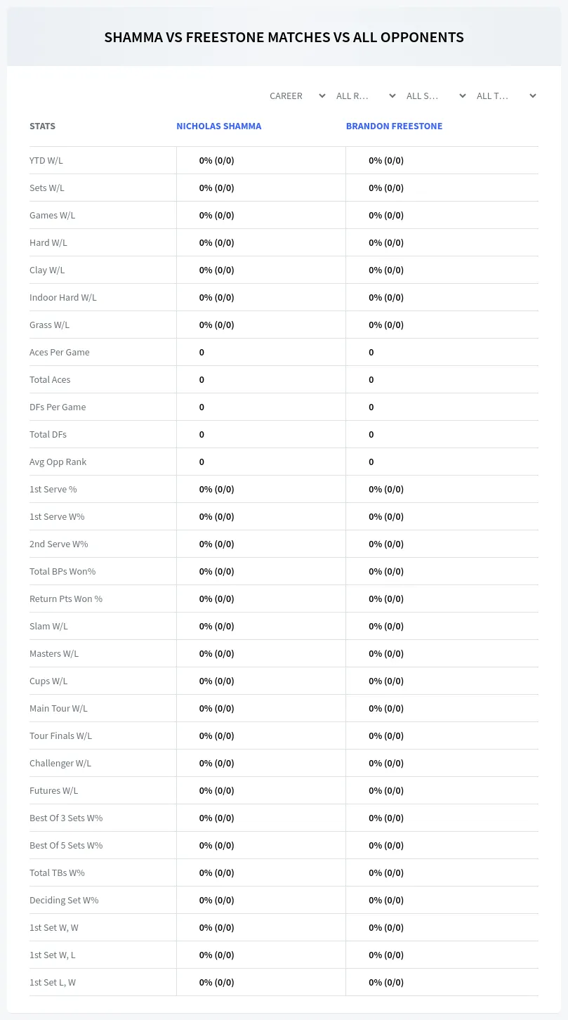 Nicholas Shamma Brandon Freestone Prediction Stats