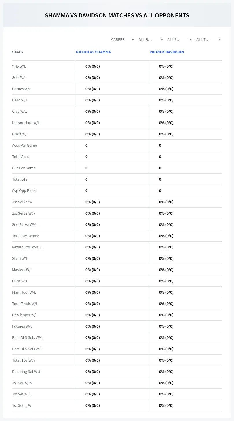 Nicholas Shamma Patrick Davidson Prediction Stats