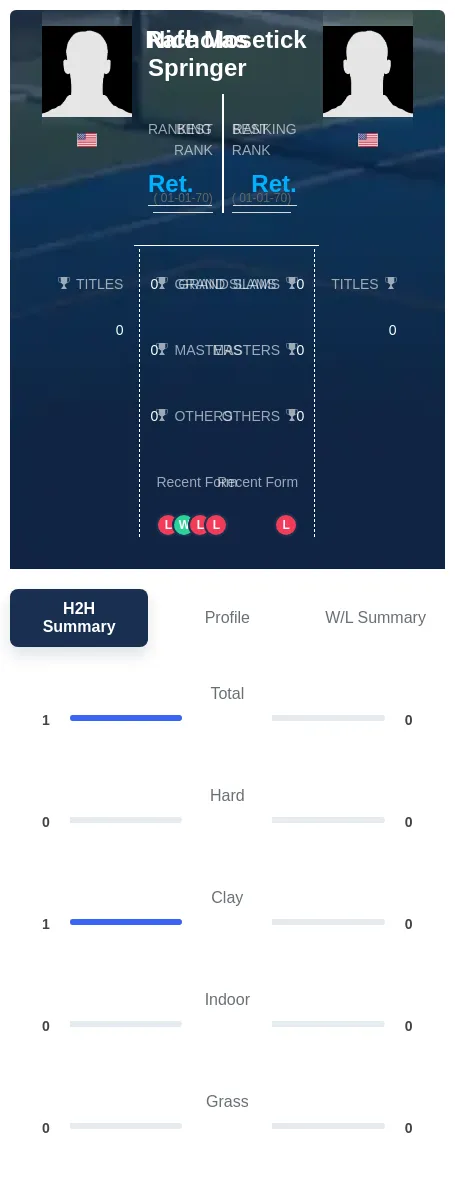 Springer Mosetick H2h Summary Stats