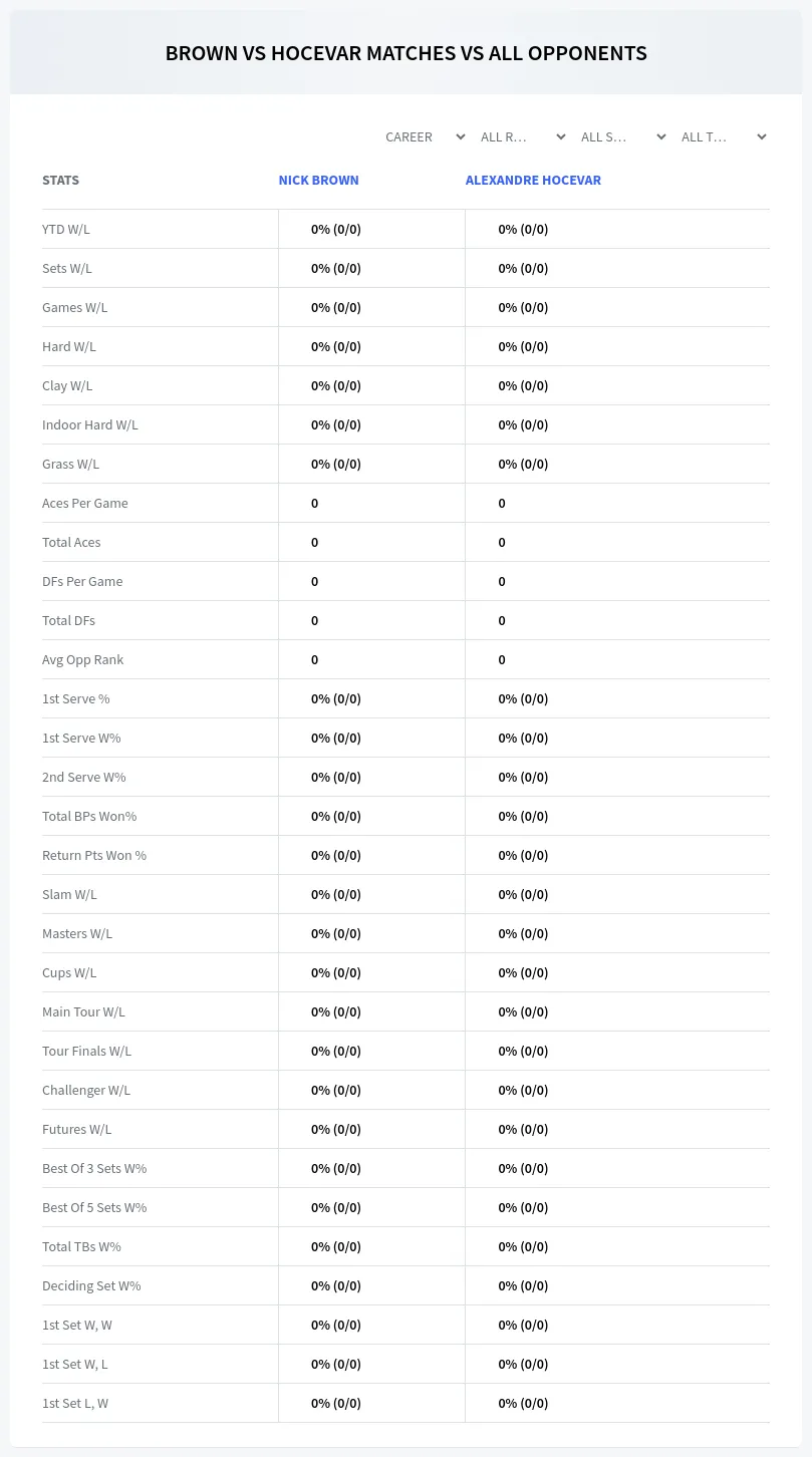 Nick Brown Alexandre Hocevar Prediction Stats