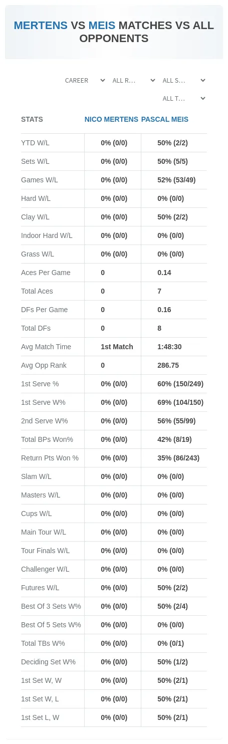 Nico Mertens Pascal Meis Prediction Stats